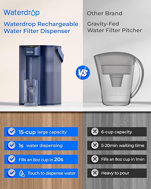 Waterdrop Rechargeable Water Filter Dispenser, 200-Gallon Water Pitcher, Instant 15-Cup Countertop System, 10X Filtration Efficiency, Reduce 98% Chlorine and 20+ Contaminants, Navy Blue
