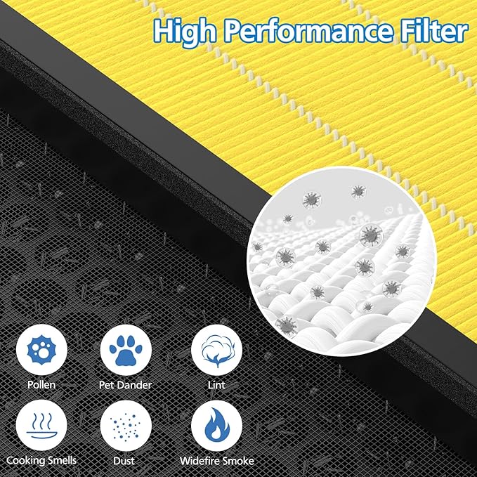 2 Pack Vital 100S Pet Care Replacement Filter for LEVOIT Vital 100S Air Purifier, 3-in-1 Vital 100s-P Air Filter and High-Efficiency Activated Carbon Filter, Replace Part #Vital 100S-RF-PA, Yellow