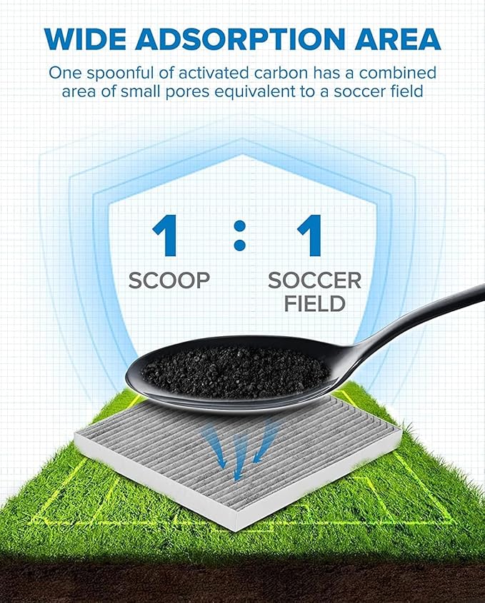 PHILTOP Cabin Air Filter, Replacement for CF12283, Pacifica(2017-2021), Voyager(2020-2021), Grand Caravan(2021), Premium Cabin Filter with Activated Carbon Filter, Pack of 1