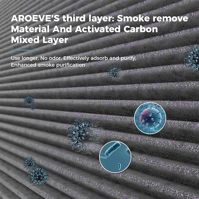 AROEVE MK01&MK06 Air Purifier Replacement Filter, Smoke Remove Material 4 -in-1 Filter with Activated Carbon Mix, Against for Smoke, Odors, and VOCs, 1 Pack- Grey