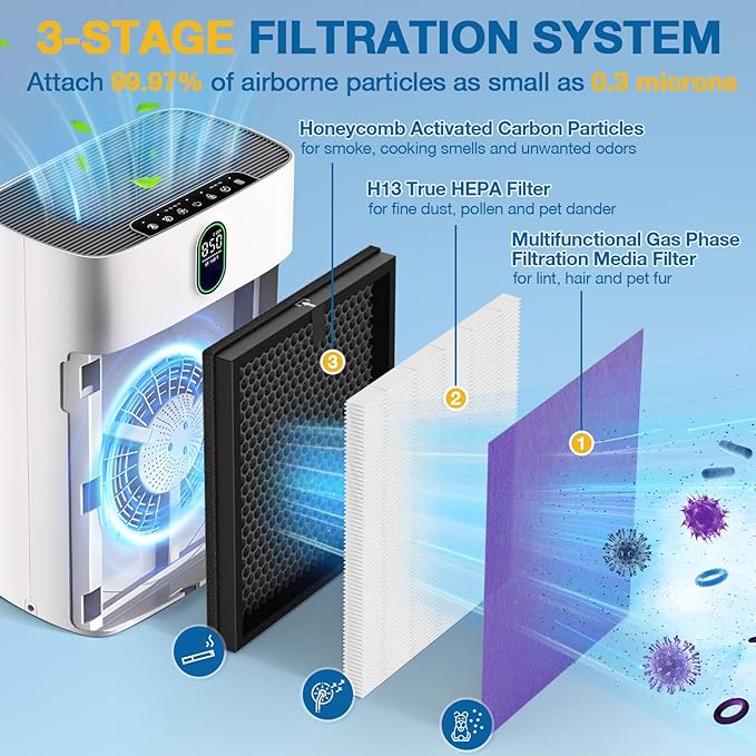 2 Pack HY4866 Replacement Filters for MORENTO/WESTHEY HY4866 Air Purifier and YIOU M1 Air Purifier, 3-in-1 H13 True HEPA Filter High-Efficiency Activated Carbon Filter, Multifunction Version