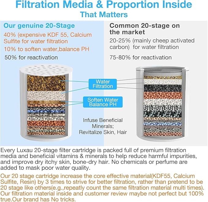 2 Pc Luxau 20 Stage(Also Fit 15, 18 Stage) Shower Filter Replacement Cartridge, Shower Head Filter Refill, for Hard Water Chlorine Heavy Metal, Skin Hair, Fit Any Similar Design Shower Water Filter