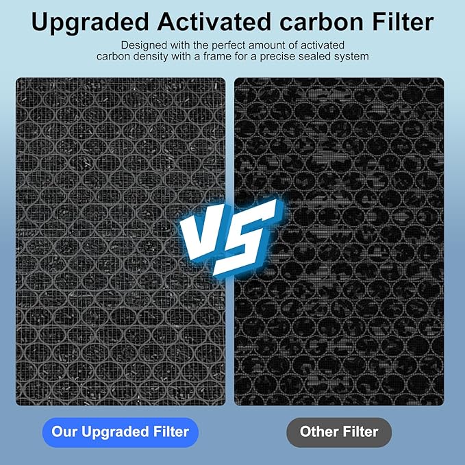 KJ190L Replacement Filter Compatible with MOOKA KJ190L Air Purifier, 3-in-1 H13 True Replacement Filter with High-Efficiency Activated Carbon and Pre-filter for Pets Odor, Smoke,Dust,1 Pack