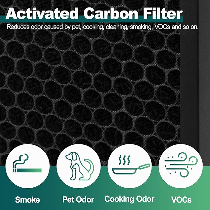 M01 H13 True HEPA Air Purifier Filter Replacement, Compatible with MOOKA M01 Air Purifier, 3-in-1 High-Efficiency Activated Carbon, 2 Pack + 12 Aroma Pads