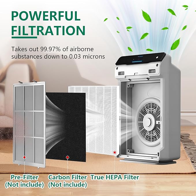 2 Pack C545 True HEPA Replacement Filter S Compatible with C545, B151, P150, 9300 Air Purifier, Replaces for Winix Filter S 1712-0096-00 and 2522-0058-00