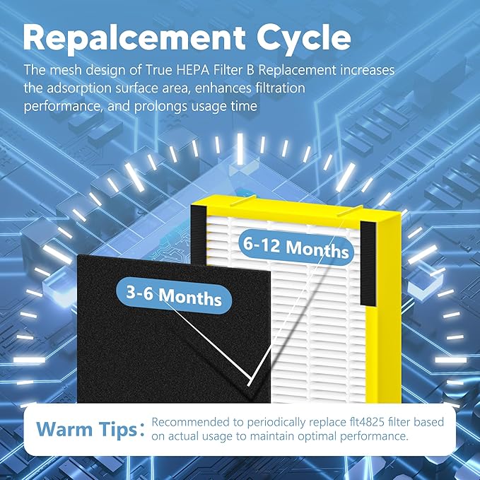 FLT4825 HEPA Filter B Replacement Compatible with G-Guardian AC4825, AC4300, AC4900, AC4825DLX, AC4850, CDAP4500, AP2200 Air Purifier, 4 H13 True HEPA Filters + 8 Activated Carbon Pre-Filters, Yellow