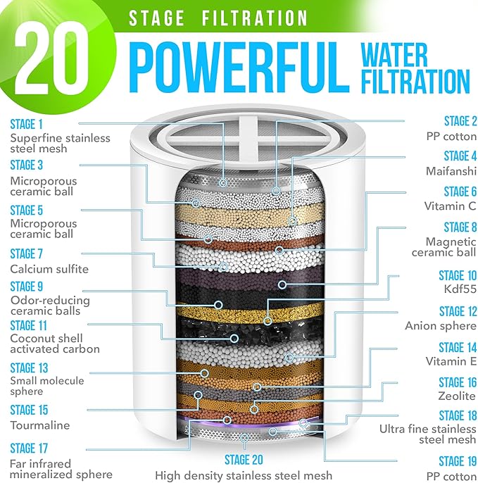 AquaHomeGroup 20 Stage Shower Filter for Hard Water - High Output Universal Shower Head Filter for Chlorine, Fluoride, Heavy Metals - Vitamin C E Shower Water Filter for Hair and Skin (White)