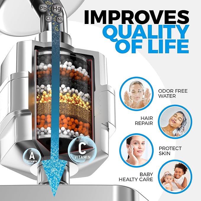 AquaHomeGroup 20-Stage Shower Filter Replacement Cartridge & Vitamin C + E + A Cartridges (2-Pack, No Housing) - Improve Shower Water Quality and Promote Healthier Skin and Hair