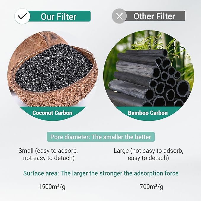 C545 Replacement Filter S Compatible with Winix C545 Air Purifier, Part# 1712-0096-00 and 2522-0058-00, 2 True HEPA (H13) Filter + 8 Activated Carbon Filters