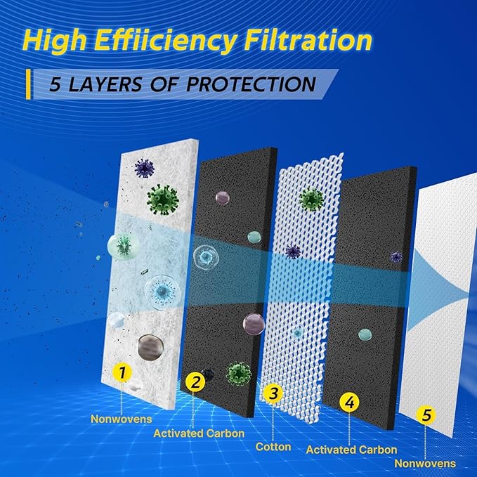 Cabin Air Filter for CF10728, Accent (2008-11), Elantra (2007-16), Elantra Coupe (2013-14), Elantra GT (2013-17), Forte (2014-18), Forte Koup (2014-16), Forte5 (2014-18)