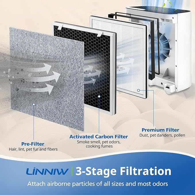 3 Pack Vital 100 Replacement Filter Compatible with LEVOIT Vital 100 Air Purifier, High-Efficiency Activated Carbon Filter Set, Part Number 100-RF