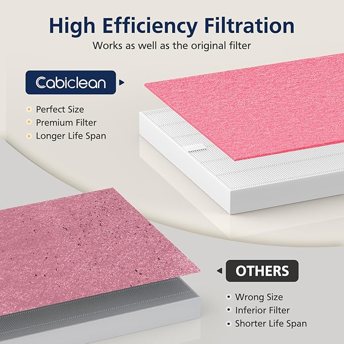 AP-1512HH & 200M Pet Filter Set for Coway Airmega AP-1512HH and Airmega 200M Air Purifi-ers, 2 Pet Deodorization Filters and 1 HEPA Filter, 3 Pack, Pink