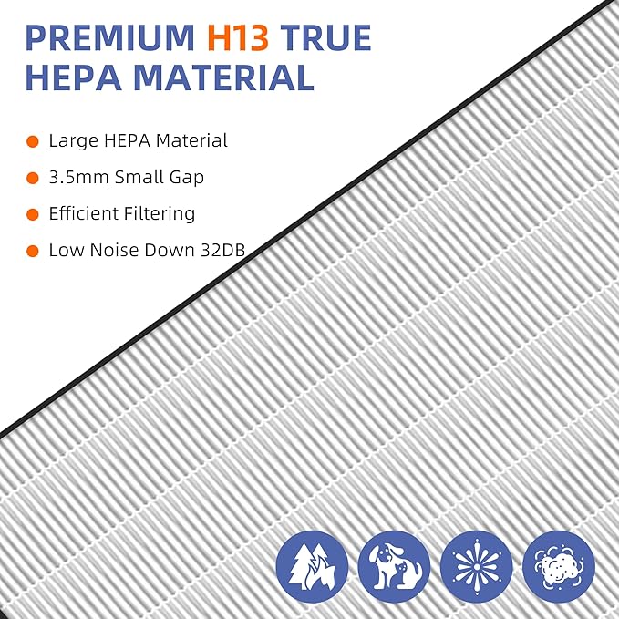 HAP602 Replacement Filter for ECOSELF HAP602/HAP602WF Air Purifier,3 in 1 High-Efficient H13 True HEPA with Acticated Carbon Filtration for Home,2 Pack