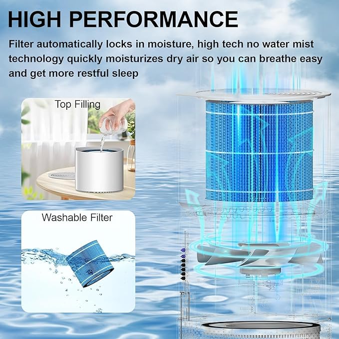Miro Pro Humidifier Wicking Filters Replacement for Afloia MIRO/KILO PRO 2-in-1 Air Purifier & Humidifier, Washable, Reusable Humidifier Wick 1Pack