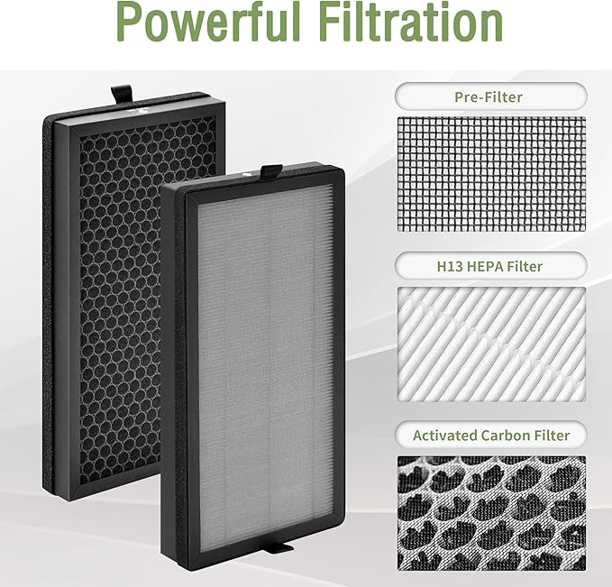KF310 Replacement Filter Compatible with Kenmore Air Pu-rifier Model PM3020, for KF310 1500e Series Air Replacement True HEPA Filter, Compare to Part# KF310, 4-Pack
