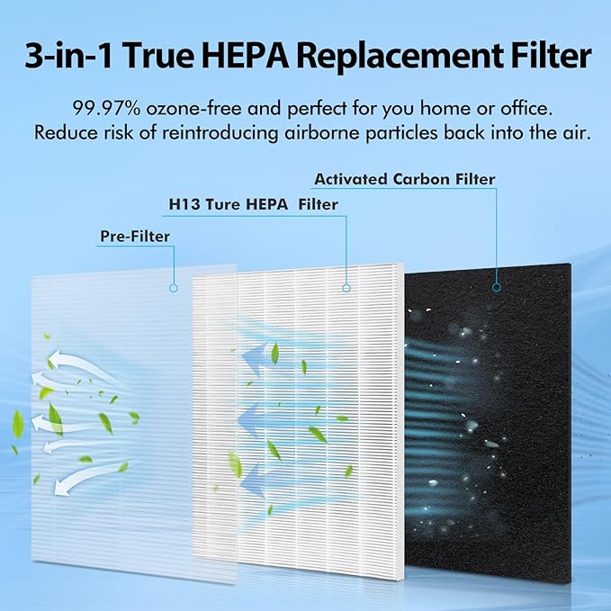 MA-25 Replacement Filter Compatible with MA-25 Air Purifier S1/W1/B1, 3-in-1 Filtration System of MA25, H13 True HEPA and Activated Carbon Filter, 4 Pack