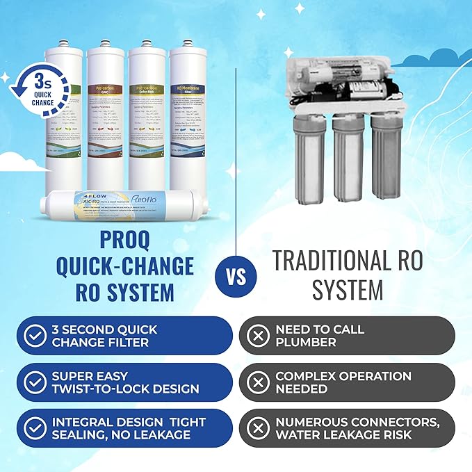 ProQ Reverse Osmosis Filter Yearly Set, ONLY for Puroflo PROQ-550 5-Stage Quick Change Under Sink RO System, 50 GPD RO Membrane