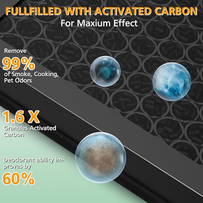 Vital 200S Pet Care Replacement Filter for LEVOIT Vital 200S and Vital 200S-P Air Purifier, HEPA and Activated Carbon Filter, Vital 200S-RF-PA, 2 Pack, Yellow