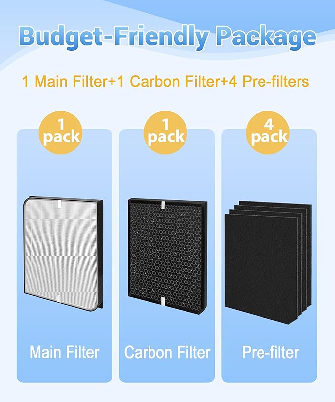 3000/3500 Replacement Filter Compatible with Air Doctor AD3000/3500 Air Purifier, Include 1 Premium Filter + 1 Carbon Filters + 4 Pre-Filters (1+1+4)