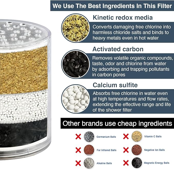 BRIGHT SHOWERS Shower Filter, High Output Shower Head Filter, 3-Stage Filtration for Hard Water & Chlorine Removal, Improves Skin, Hair & Nails, Universal Fit, Brushed Nickel