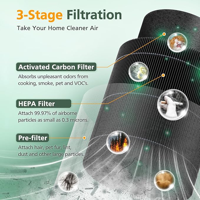 2 Pack MR2566 Filter Compatible with MORENTO MR2566 Air Purifier, 3-in-1 HEPA Activated Carbon Pre-Filter, Basic Version