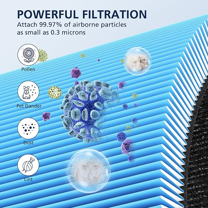 2 Pack 211i Max Replacement Filter Compatible with Blueair Blue Pure 211i Max Air Purifier, HEPA and Activated Carbon Replacement Filter for Blue Pure 211i-Max