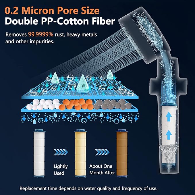 Turbo Shower Head Filter with Minerals, Hydro Shower Head High Pressure Handheld Vortex Turbo Fan Showerhead Filter for Hard Water, Reduces Dry Itchy Skin, 3.7in Set of 6 Replacement PP-Cotton Filters