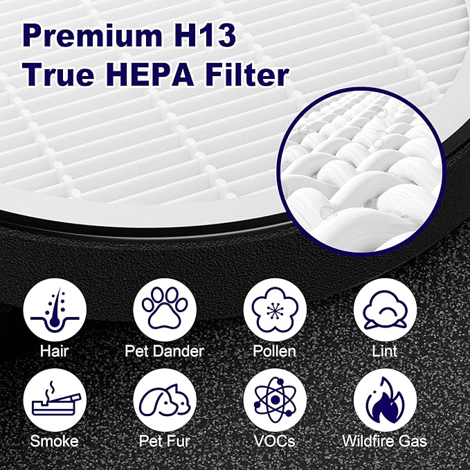 LV-H132 Replacement Filter for LEVOIT LV-H132 Air Puifier, 3-in-1 Nylon Pre-Filter, H13 True HEPA Filter, High-Efficiency Activated Carbon Filter, Part # LV-H132-RF, 3 Pack