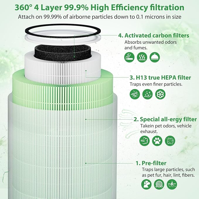 Kilo Pet Filter Replacement Compatible with Afloia Kilo, KILOPLUS, KILOPRO, MIRO, MIRO PRO and MORENTO MR-Kilo, 360° 4-Stage Filtration, 2 Pack, Green