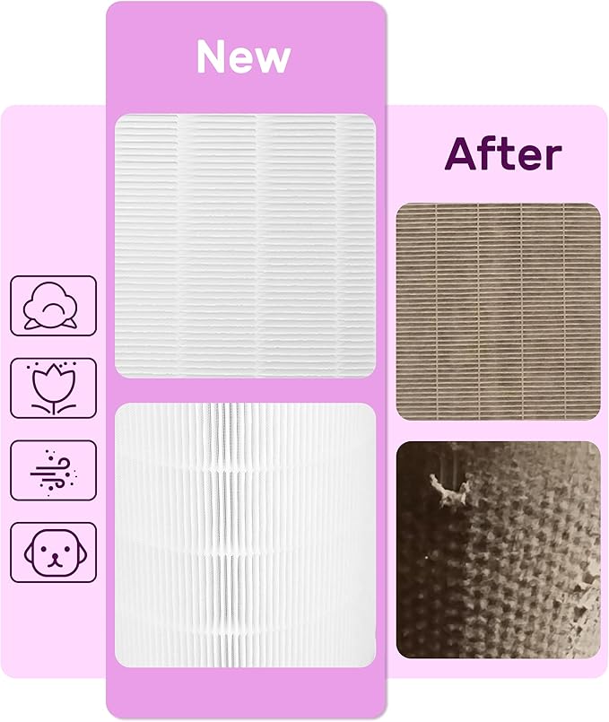 G200S Replacement Filter Compatible with Ganiza G200S/G200 Air Purifier, 3-stage Filtration with Activated Carbon Filter
