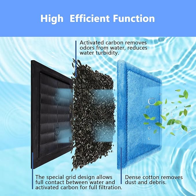 Aquarium Filter Cartridge,Compatible for Aqua-Tech 10-20 Power Filters, Replacement for AquaTech EZ-Change # 2(6 Pcs)