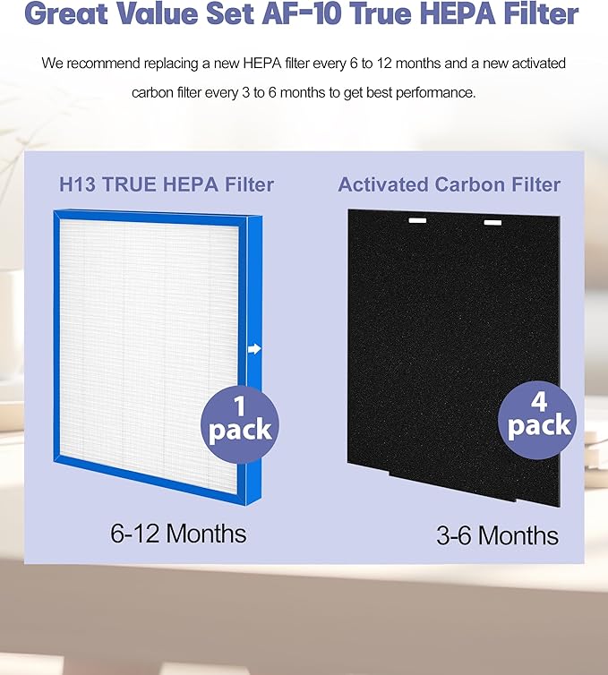 AF-10 Replacement Filter Compatible with HoMedics Air Purifier AF-10 AP-15 AR-10 Filter, Part Number AF-10FL AP-15CRF AF-15, with 1 HEPA Filter + 4 Activated Carbon Pre-filters