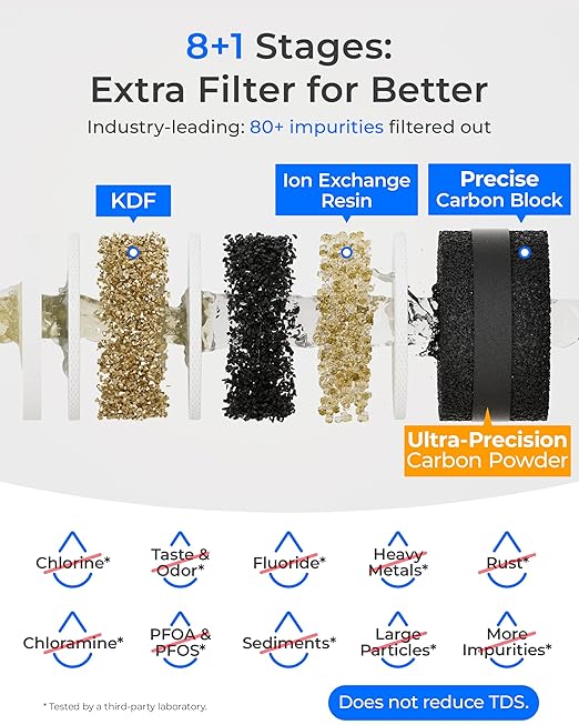 Waterdrop TSB-PF Under Sink Water Filter, 𝐑𝐞𝐝𝐮𝐜𝐞𝐬 𝟖𝟎+ 𝐈𝐦𝐩𝐮𝐫𝐢𝐭𝐢𝐞𝐬-Chlorine, Chloramine, Fluoride, PFAS, Taste&Odor, 9 Layer Under Sink Water Filtration System,with A Separate Faucet