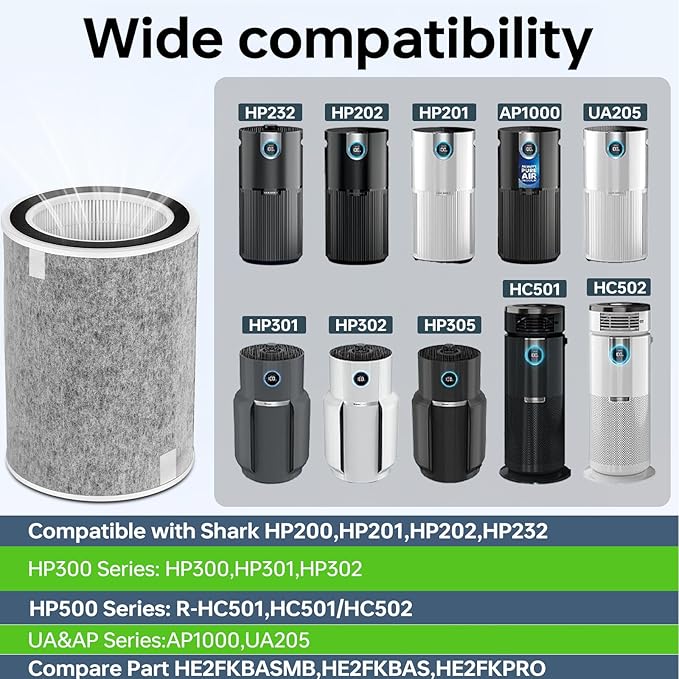 HP200 HP201 HP202 Replacement Filter Compatible with Shark HP200 Series, HP202 HP201 HP232 HP302, UA205 and HC502 Air Filter Replacement, Compare Part HE2FKBAS, HE2FKBASMB