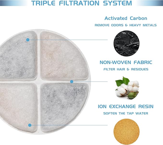 12 Pack Cat Water Fountain Filters Compatible with Pet Fountain Filters Replacement, Pet Filters for Water Fountain