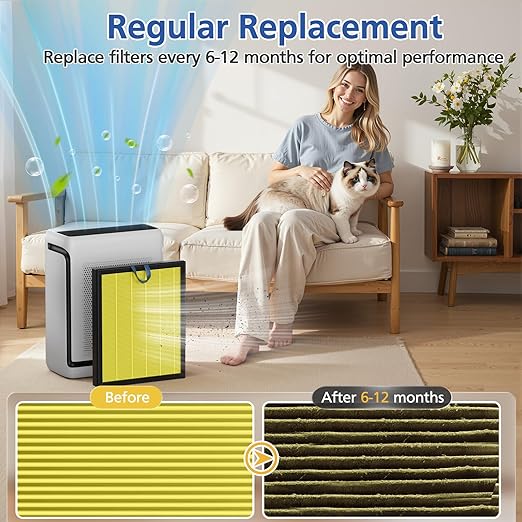 Vital 200S Pet Care Replacement Filter Compatible with LEVOIT Vital 200S and Vital 200S-P Air Purifi-ers, 3-IN-1 Premium Filter and Activated Carbon Filter, for Vital 200S-RF, LRF-V201-WUS, Yellow