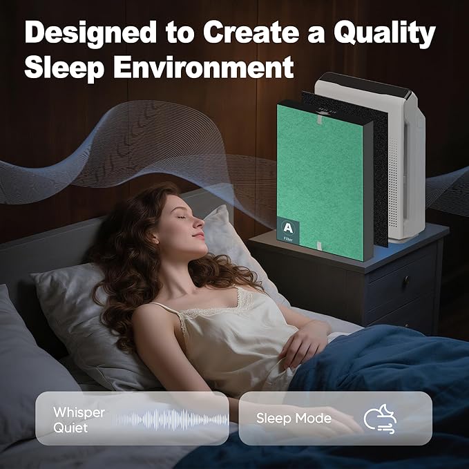 115115 HEPA Toxin Absorber Replacement Filter A for Winix PlasmaWave Air Purifier C535 5300 5300-2 6300 6300-2 P300 AM90 C909 9800, 2 x True HEPA Size 21 Filter + 8 x Carbon Pre-Filters, Green