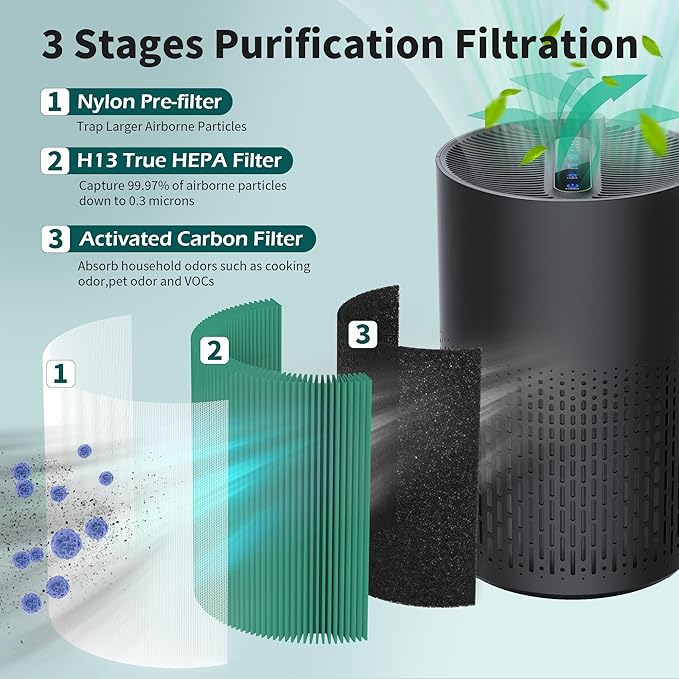 AC400 Replacement Filter Compatible with Purivortex AC400 Air Cleaner Purifier, 3-in-1 Main Filters and Activated Carbon Filter, Green 4 Packs