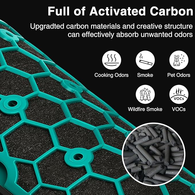 2 PACK TP04 HP04 DP04 Replacement Hepa Filter for Dyson HP04 TP04 DP04 TP05 DP05 Sealed Two Stage 360° Pure Cool Fan HEPA Filter & Activated Carbon Filter