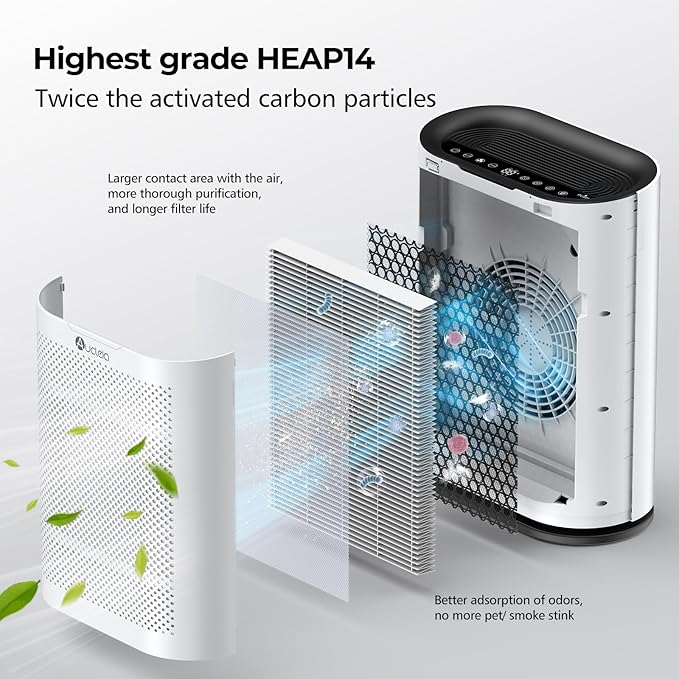 Original True HEPA Filter for KQ-36/KQ-36A,H13 Larger 3-Stage Filtration, Removes Dust Pets Hair Smoke Odor and More,Air Cleaner for 99.99% Allergies