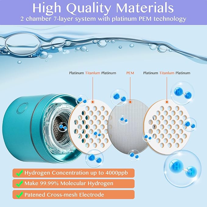 LevelUpWay 2025 Hydrogen Water Bottle Generator – Up to 2500 PPB Pure Hydrogen Water – Dual Chamber SPE PEM Technology – Blue – Enhanced Hydration Solution