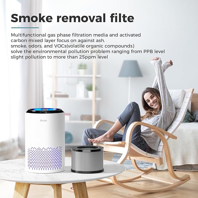 AROEVE MK01&MK06 Air Purifier Replacement Filter, Smoke Remove Material 4 -in-1 Filter with Activated Carbon Mix, Against for Smoke, Odors, and VOCs, 1 Pack- Grey