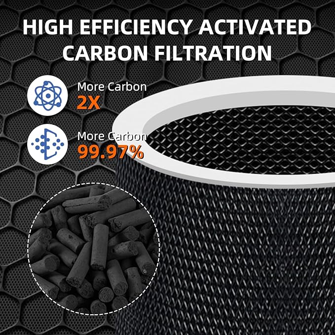 Core 300 Toxin Absorber Replacement Filter for LEVOIT Core 300/Core 300-P/Core 300S Air Purifier,3-in-1 H13 Grade True HEPA with Activated Carbon Filter, Compare to Part No. Core 300-RF,2 Pack,Green
