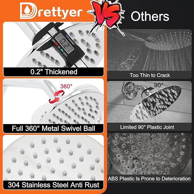 6 Inch Round Rainfall Shower Head with Stainless Steel Arm High Pressure Water Saving Anti-Clog Nozzles Easy Install for Bathroom/Bathtub (Round, Chrome)