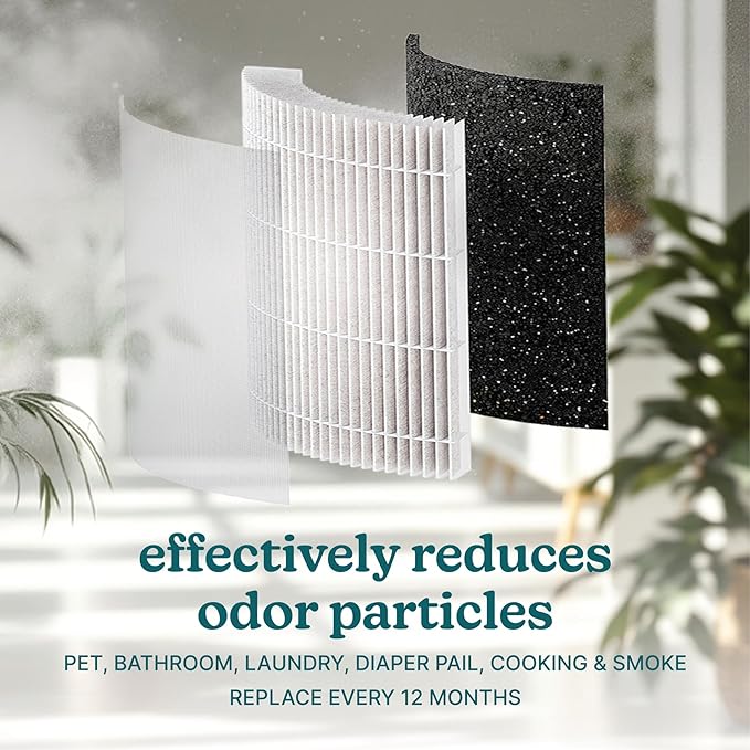 Homedics 3-in-1 HEPA-Type Replacement Filter for AP-H400 – H13 HEPA, Activated Carbon & Prefilter – Captures Allergens, Dust, Smoke, Odors, VOCs – Lasts 12 Months – AP-H400FL