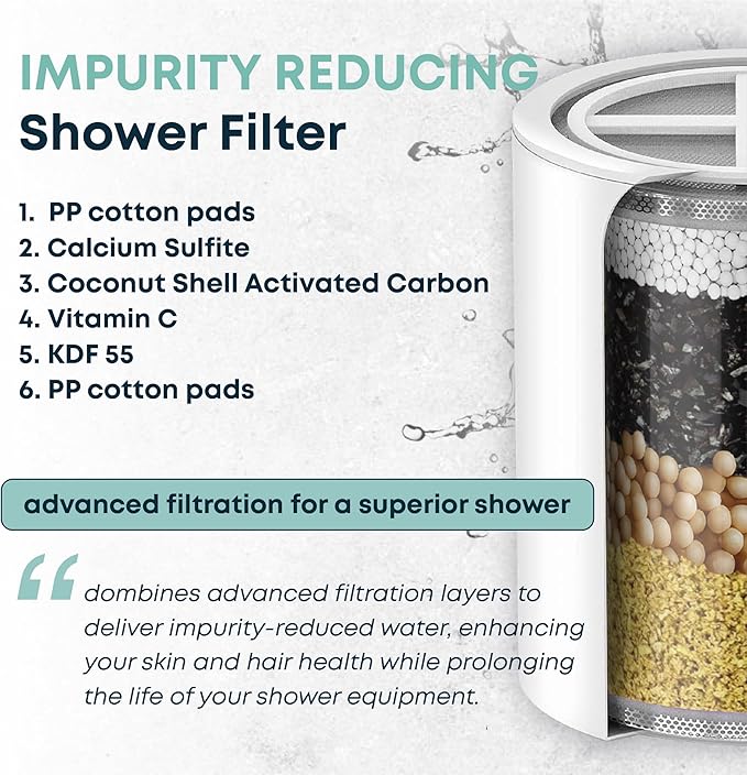 AquaHomeGroup Shower Filter for Chlorine-Free Water (2 Cartridges Included) – Removes Impurities & Odors for Cleaner, Fresher Water – High-Pressure Showerhead Filters with KDF, Carbon & Vitamin C