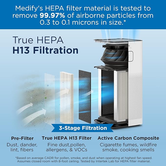 Medify Air MA-50 Genuine Replacement Filter | for Smoke, Smokers, Dust, Odors, Pet Dander | 3 in 1 with Pre-Filter, H13 HEPA, and Activated Carbon | Removal to 0.1 Microns | 2-Pack