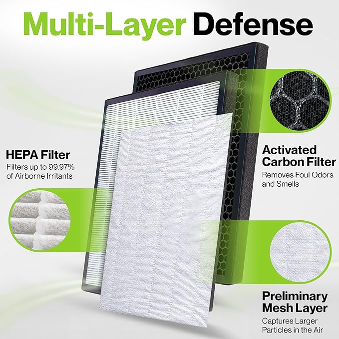 Durabasics Air Purifier Replacement Filter for Levoit Filter Replacement LV-PUR131, LV-PUR131S and LV-PUR131-RF | 2 HEPA & 2 Activated Carbon Pre-Filters