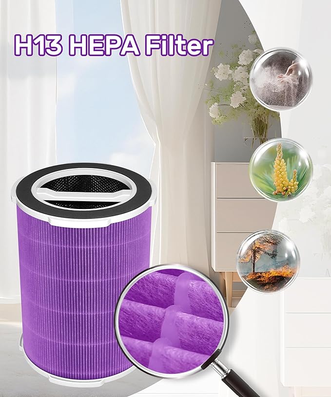 P200/P200S Replacement Filter Compatible with Welov Air Purifiers P200S P200 Pro, 4-stage Filtration with Activated Carbon Filter, 2 Count