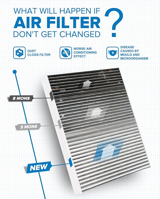 PHILTOP Cabin Air Filter, Replacement for CF12211 Q5 Q7 A4 A5 A6 Quattro SQ5 Q8 S4 S5 A7 Sportback RS5, Premium ACF080 Cabin Filter with Activated Carbon Filter Up Dust Pollen Odor
